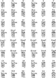 96 Common Guitar Chords Dummies