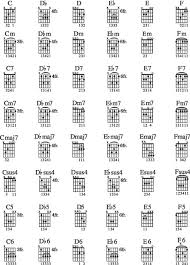 96 common guitar chords dummies