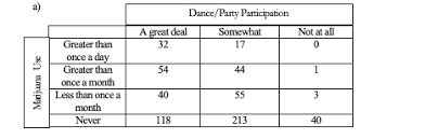 Image result for Contingency Table