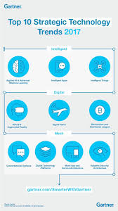 Gadgets Meaning In Tamil Unlike Gadgets Ii Cesar Legaspi Meaning Past Digital And Technology Abstract Design Background A Revolusi Industri Pendidikan Revolusi