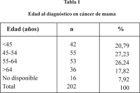 The particular slang may originate from northern mexico, particularly in the western coastal states of sonora. Supervivencia En Cancer De Mama Tras 10 Anos De Seguimiento En Las Provincias De Granada Y Almeria