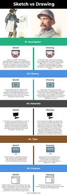 Check spelling or type a new query. Sketch Vs Drawing Top 5 Key Differences To Learn