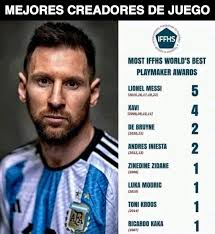 💥💥 Cristiano está entre los mejores mediocampistas de la historia. Lo  eligieron 5 veces en el equipo del año como mejor mediocampista de la UEFA.  ¡Increíble que un mediocampista se haya convertido