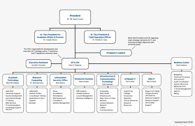 ufit organizational structure university information