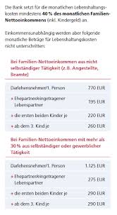 Dsl Bank Kredite Abschliessen Oder Besser Nicht