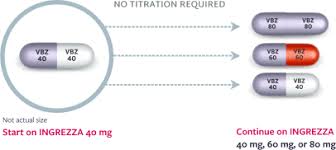 Image result for Valbenazine