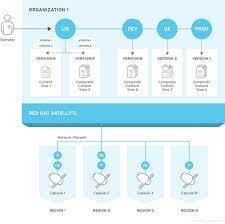 Chapter 1 Introduction To Red Hat Satellite 6 Red Hat Satellite 6 2 Red Hat Customer Portal