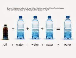 How Much Oil Is Used To Bring You One Bottle Of Water Buy A Reusable Can Water Bottle Water Oil Water