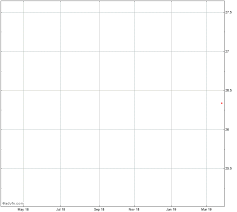 Brighthouse Financial Stock Chart Bhfap