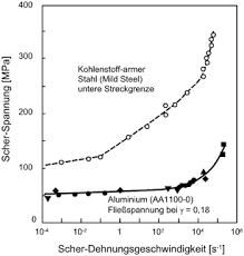 A man, aged thirty years, shall marry a maiden. Mechanische Eigenschaften Springerlink