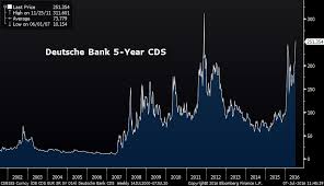 A grace period is a period of time during which you can withdraw the money in your cd without paying an early withdrawal penalty. Charlie Bilello On Twitter Deutsche Bank 5 Year Cds Rises To Highest Level Since November 2011 Db