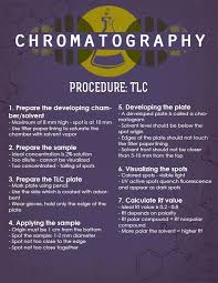 Procedure For Thin Layer Chromatography Thin Layer Chromatography High School Research Projects Research Projects