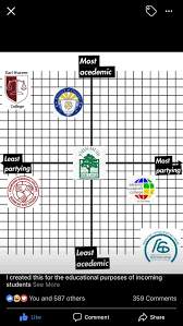 Eleanor roosevelt college is usually the most applied to college at uc san diego. What S The Difference Between And Significance Of Ucsd S Different Residential Colleges E G Muir Revelle Etc Quora