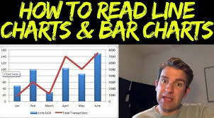 Day Trading Charts Line Charts And Bar Charts Explained