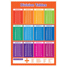 Worksheets Division Table 1 10 Chart Waytoohuman Free