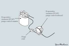 Insure your chevy silverado's fuel tank is between 1/4 and 3/4 full. How To Replace An Evaporation Vent Solenoid Yourmechanic Advice