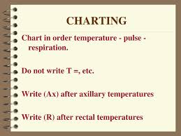 Ppt Temperature Pulse Respirations Powerpoint