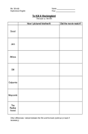 Worksheet For To Kill A Mockingbird Film This Chart