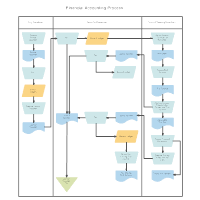 swim lane diagram templates