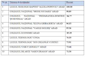 La corectare, daca diferenta dintre notele date de cei doi. Rezultatele La Examenul De Bacalaureat Notele ObÈinute De Elevi Inaintea ContestaÈiilor Topul Ècolilor Èi NumÄrul De ContestaÈii In Arad Special Arad Ultimele Ètiri Din Arad