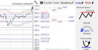 stockconsultant com fdx fdx fedex stock with a breakout