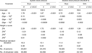 Results From Polynomial Regression Models Relating Blood