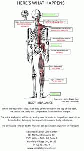 Pin On Health