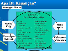Sejak saat itu, popularitas ieo mulai menanjak, terlebih lagi sejak beberapa nama besar dalam bursa perdagangan kripto turut serta melaksanakan ieo. Manajemen Keuangan Manajemen Keuangan 1 Bisnis Selalu Butuh Asset Dan Modal 2 Salah Satu Kriteria Kinerja Bisnis Adalah Financial Succes 3 Segala Ppt Download