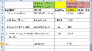 Accounting Transactions -Practical examples transaction analysis for accounting  equation #accounting - YouTube