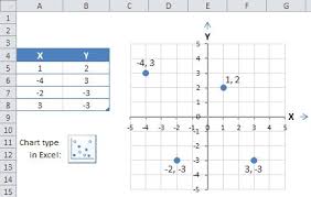 Xy Graph Scatter Plot Charts And Graphs Graphing Scatter Plot