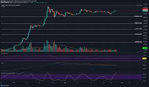 It has a circulating supply of 150 million bnb coins and a max supply of. Binance Coin Price Analysis 29 March Ambcrypto