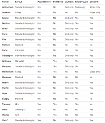 Template Comparison Charts Squarespace Help