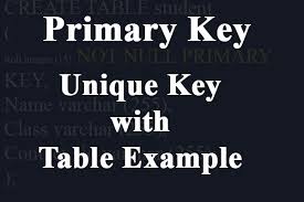 Primary Key Sql In 2020 Sql Mysql Unique Key