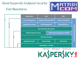 Kaspersky Endpoint Security For Business Matrix Com Co Ltd