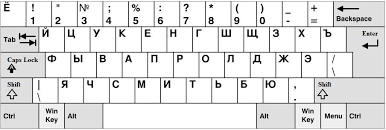 Russian Alphabet With Sound And Handwriting Keyboard Computer Keyboard American Keyboard