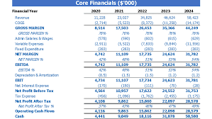 Aquaponics Financial Model Excel Template Efinancialmodels