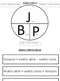 Jun 30, 2019 · a formula is an expression telling the computer what mathematical operation to perform upon a specific value. Rumus Purata Pdf
