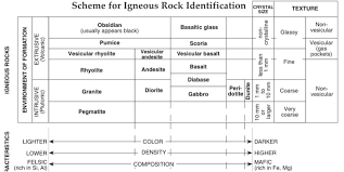 76 Rigorous Rock Density Chart