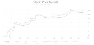 Blockchain Valuation Metrics A Working Guide For Investors