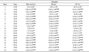 Diurnal Rhythm Of Antioxidant Biomarkers In Equines