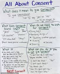 Teacher Explains Consent To Her Third Grade Students With Simple Chart Health Lessons Teaching Third Grade Teacher