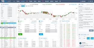 The bitcoin price continues trading sideways currently at $33,629 after another significant rejection from $34,267. Yobit Lisk Coinbase Bitcoin Core Natural Beauty Salon Spa