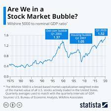 Pin On Statista Infographics