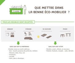 Avec plus de 4 000 habitants, la commune contribue au rayonnement du médoc par son positionnement et son. Nos Dechetteries