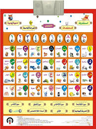 Electronic Chart Arabic Duas And Surahs Simplyislam Com