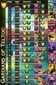 Farming mission chest (and occasionally elemental chest); Guardians Of Teltoc Empires And Puzzles Wiki Fandom