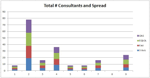 Display Data Values On The Stacked Column Chart Using Vba