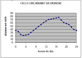 exame de urina i em sao paulo laboratorio biolider