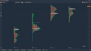 Tpo Profile Chart Quantower