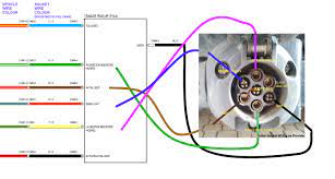 Wiring 7 pin trailer plug diagram Kia Sorento Tow Bar Wiring Diagram Save Wiring Diagrams Refund